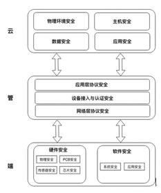 騰訊正式發(fā)布物聯(lián)網(wǎng)安全技術規(guī)范，構(gòu)建行業(yè)安全新格局