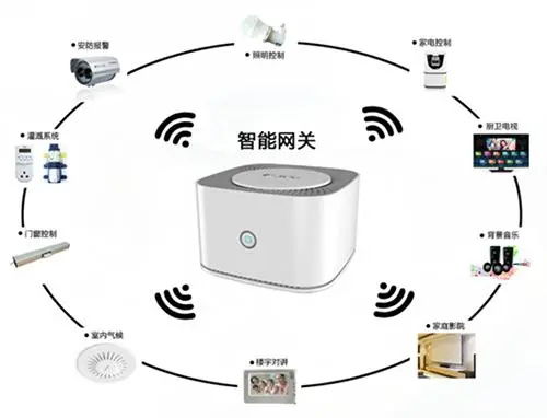 物聯(lián)網(wǎng)關集成與武漢態(tài)物科技 智慧物聯(lián)網(wǎng)技術服務的領航者