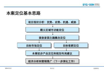 萬(wàn)達(dá)邯鄲項(xiàng)目定位策劃全案 區(qū)域深耕與消費(fèi)升維新路徑
