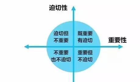 公益項(xiàng)目設(shè)計(jì)，你找準(zhǔn)真實(shí)需求了嗎？——基金會(huì)運(yùn)營(yíng)與項(xiàng)目策劃的實(shí)踐思考